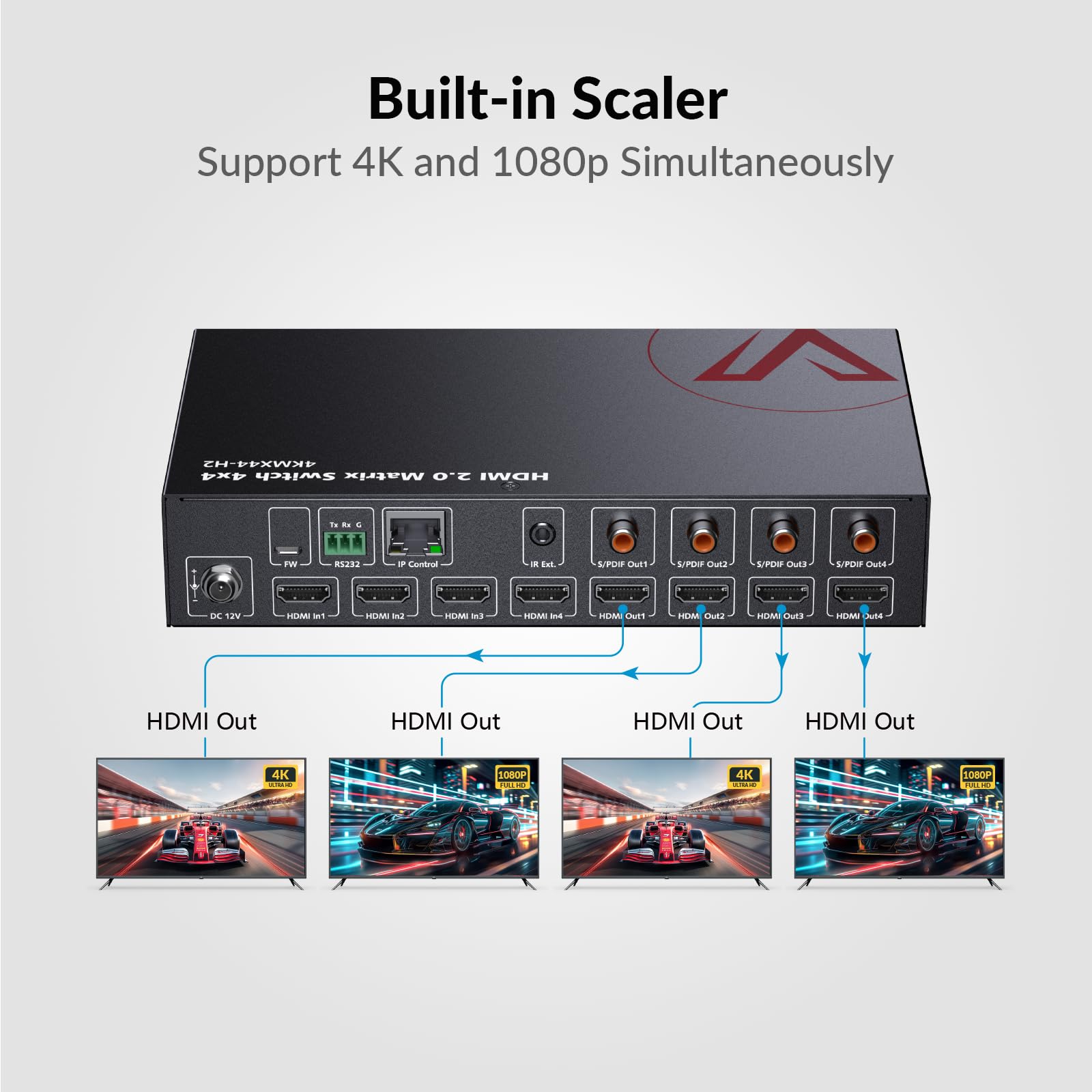 Amazon | AVアクセスHDMIマトリックススプリッタースイッチ 4x4 4K